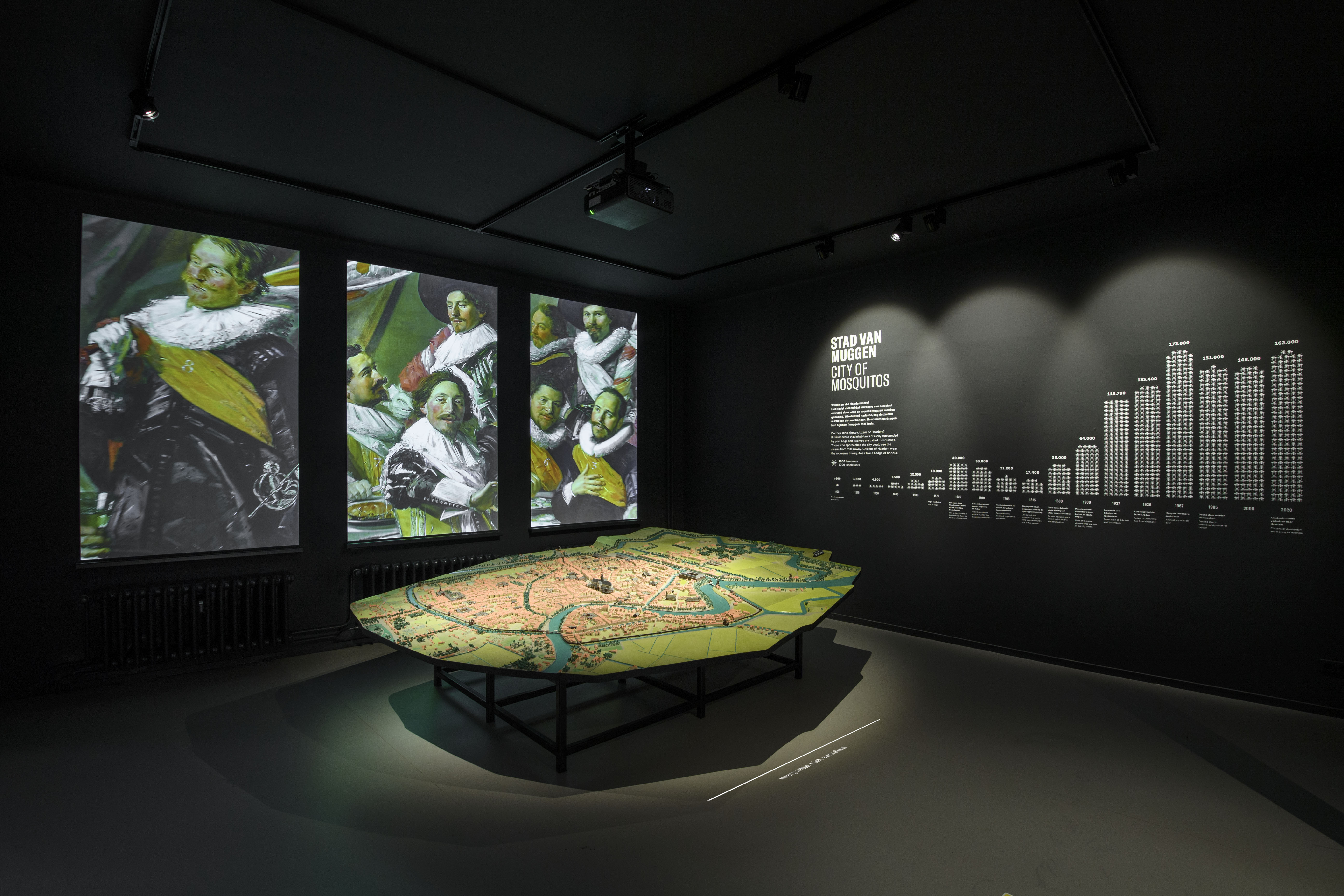 Allemaal Haarlemmers, Museum Haarlem — 2020